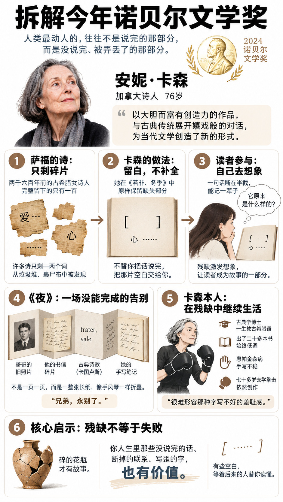 拆解今年诺贝尔文学奖
