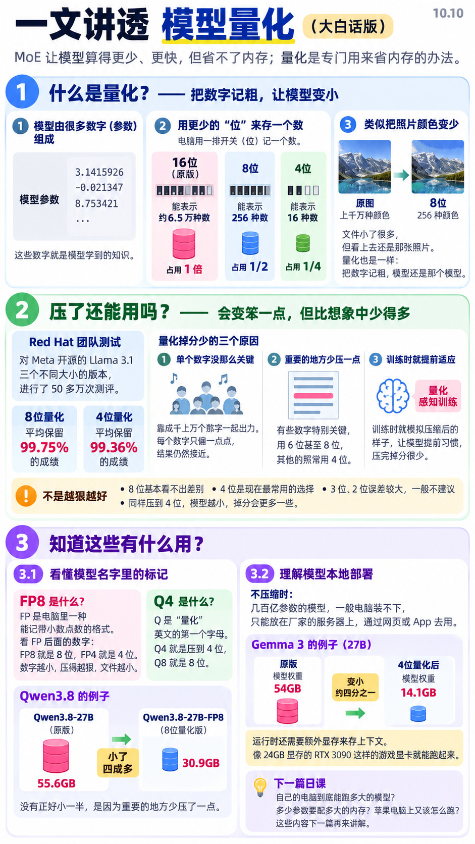 一文讲透模型量化（大白话版）