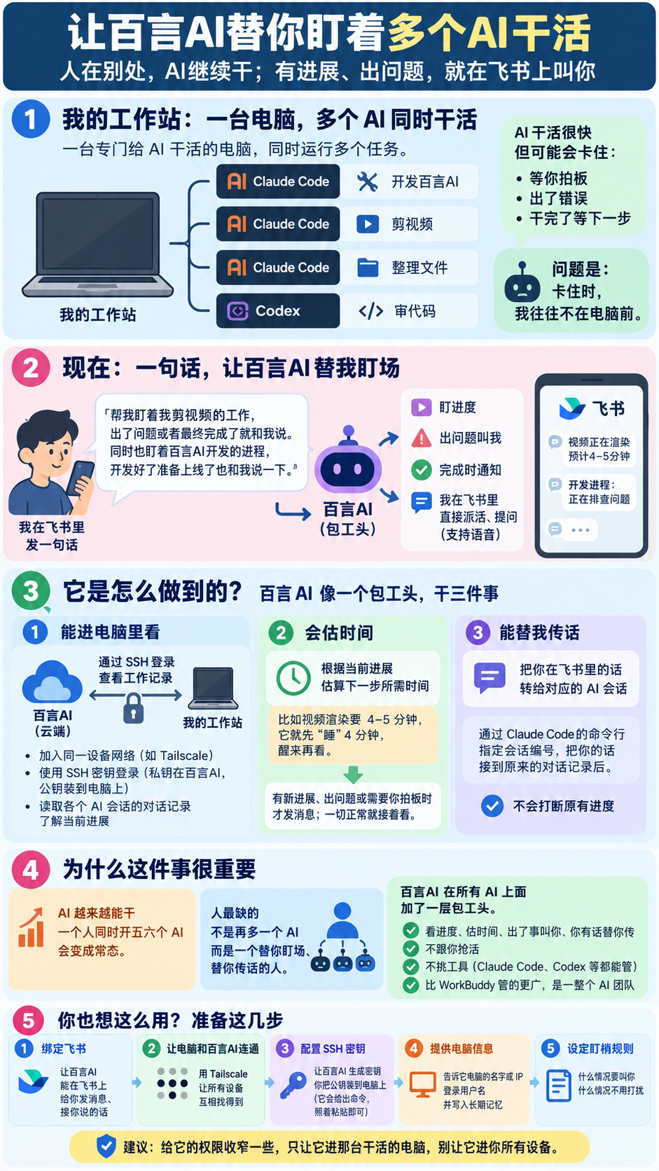 我让百言AI当包工头，替我盯着电脑上的一群AI干活